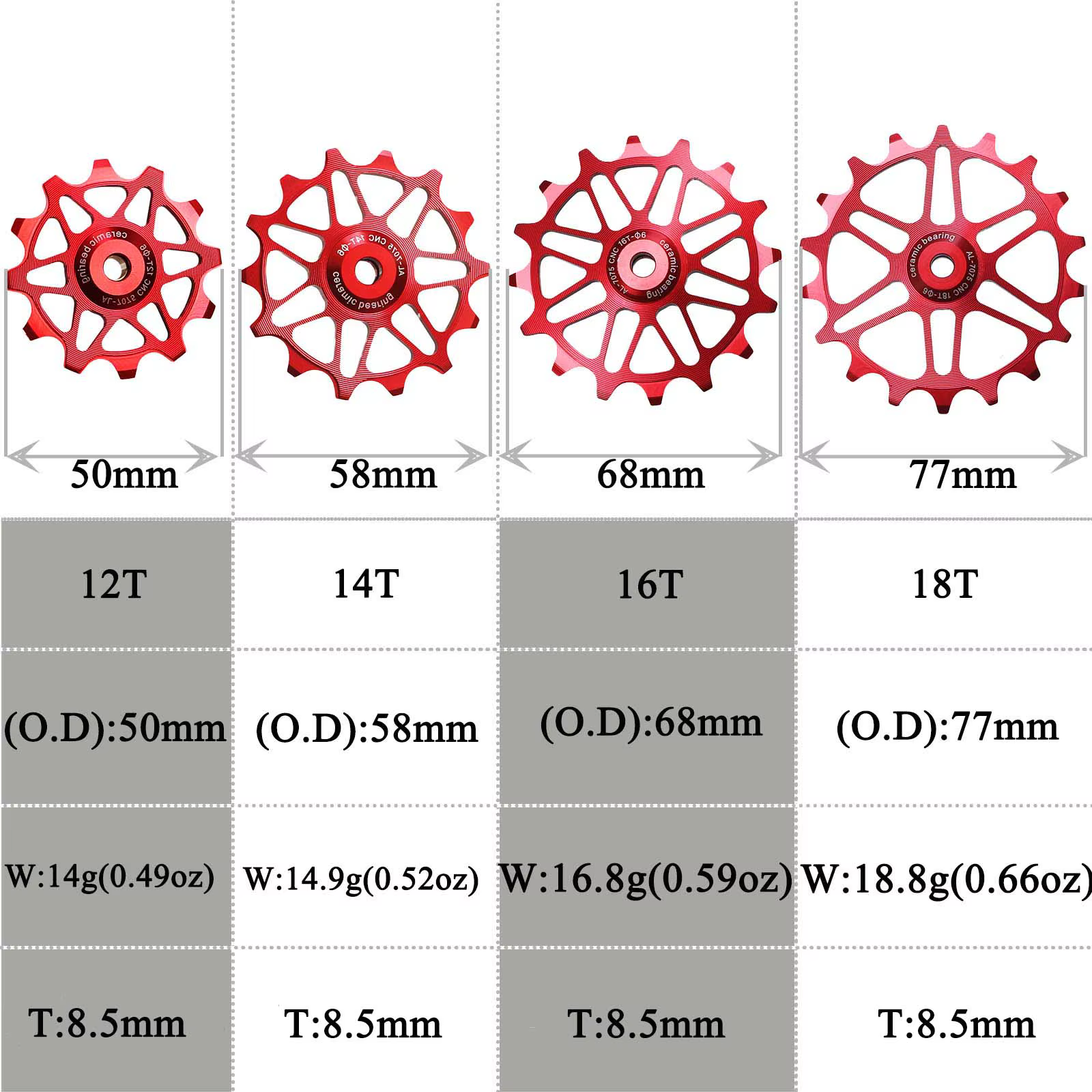 Poulie en céramique pour dérailleur arrière de vélo de route, pour Shimano Sram GX XX1 Eagle X-Sync,