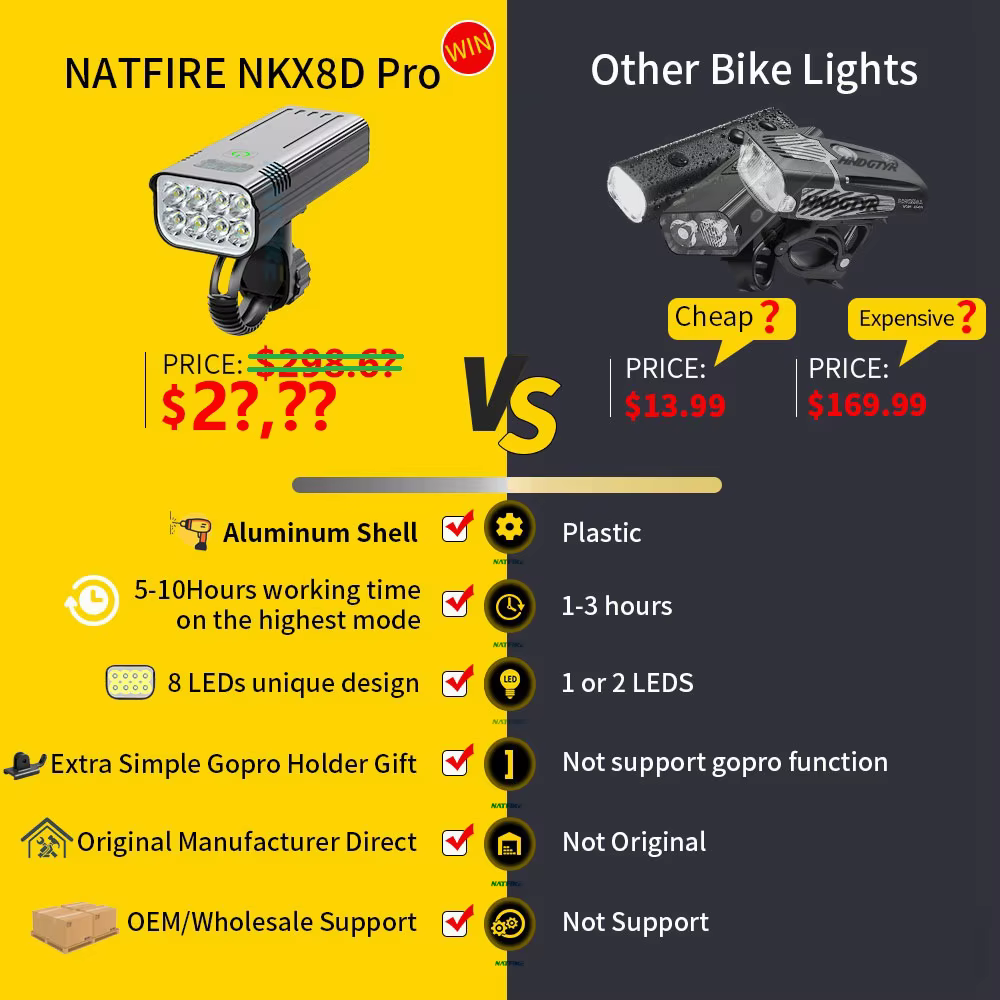 NATFIRE 10000mAh lumière de vélo indicateur de batterie numérique USB ensemble d'éclairage de vélo R
