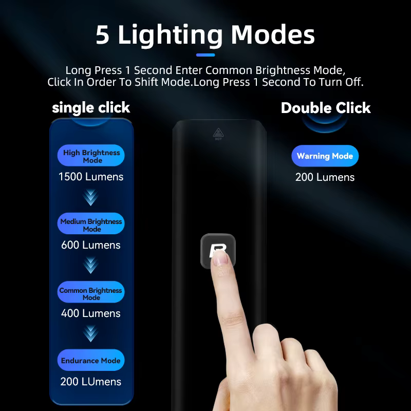 ROCKBROS 1500LM vélo lumière 5500mAH sens intelligent vélo avant lumière en aluminium vtt route lamp