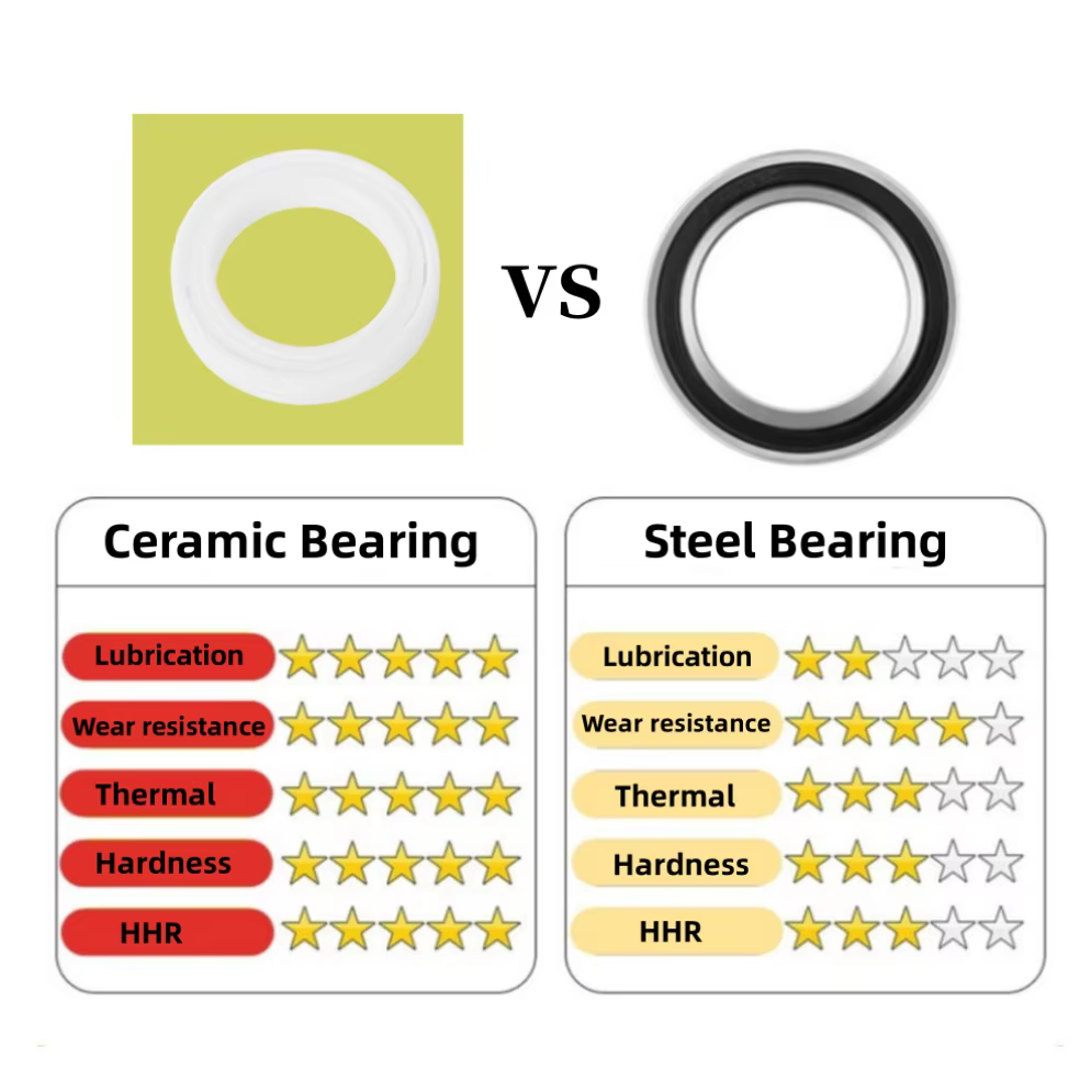 Roulement entièrement en céramique BB Shell 68mm 73mm supports inférieurs applicables à 22/24mm X5 X