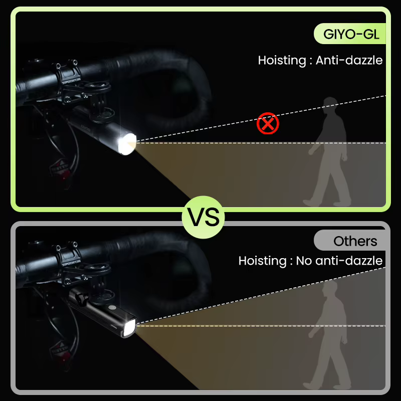 Giyo-Eclairage avant de vélo, lampe de sauna, lentille rotative, charge USB, étanche, antireflet, no