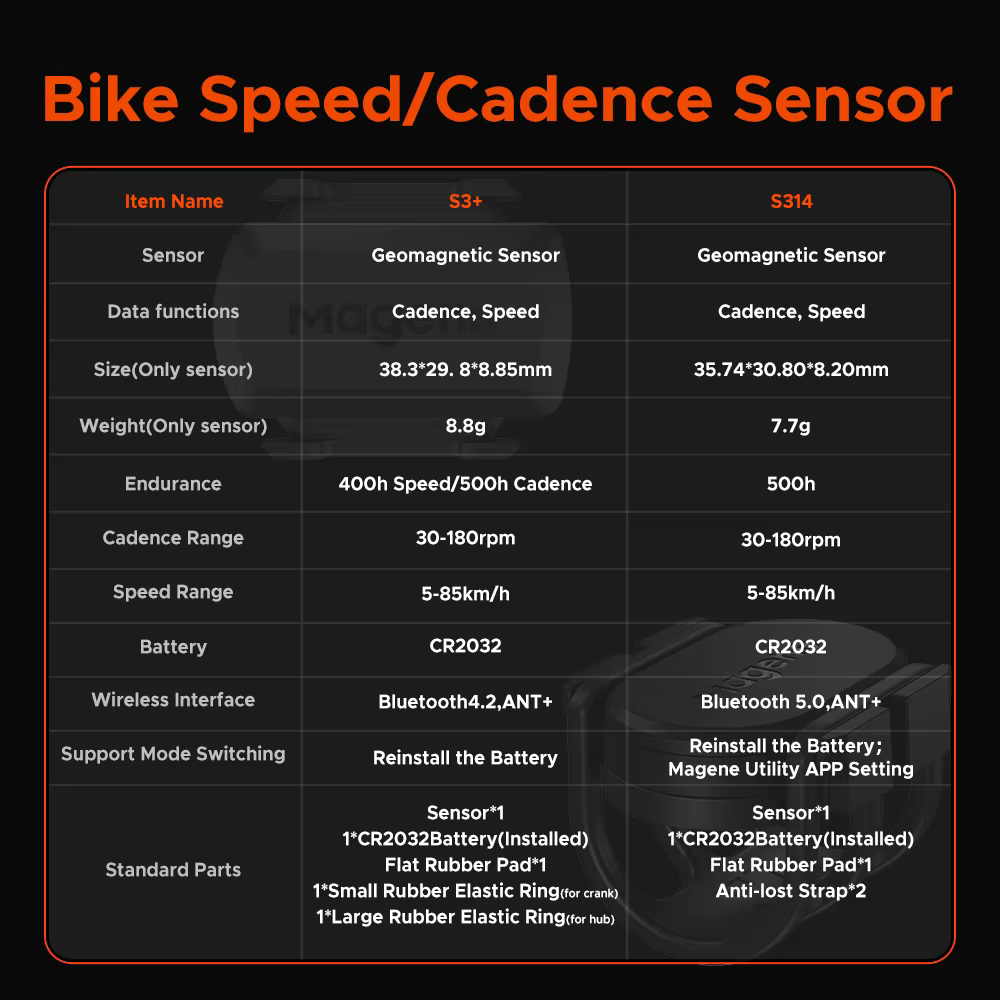 Magene S3 + capteur de Cadence de vitesse ANT Bluetooth ordinateur compteur de vitesse double capteu
