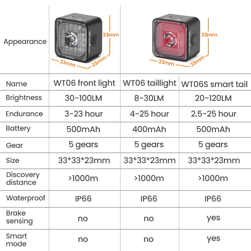 WT06 feu stop de vélo intelligent feu arrière 120 Lumen IP66 étanche phare et feu arrière ensembles 