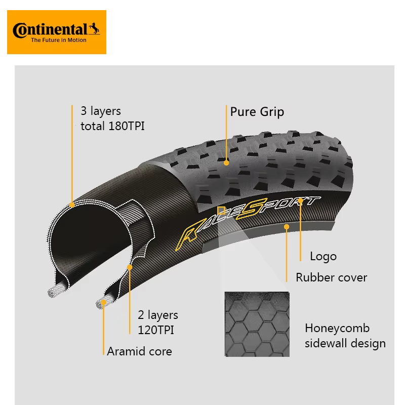 Continental – pneu pliant Anti-crevaison pour vtt, 26 27.5 29 2.0 2.2, pour vélo de course King, 180TPI
