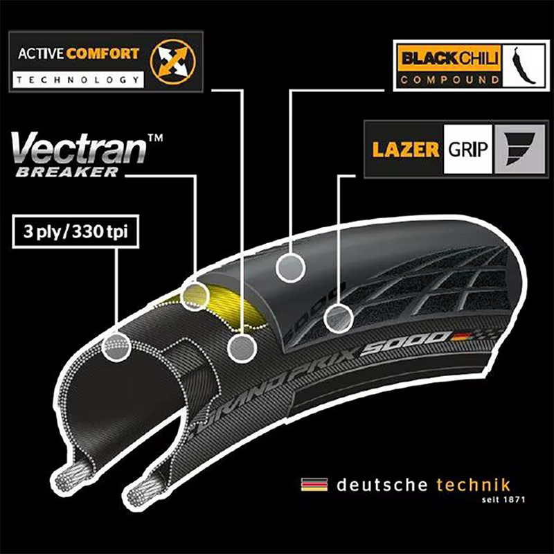 Continental Grand Prix 5000 700x25C/700x28C/650X25C vélo de route pneu