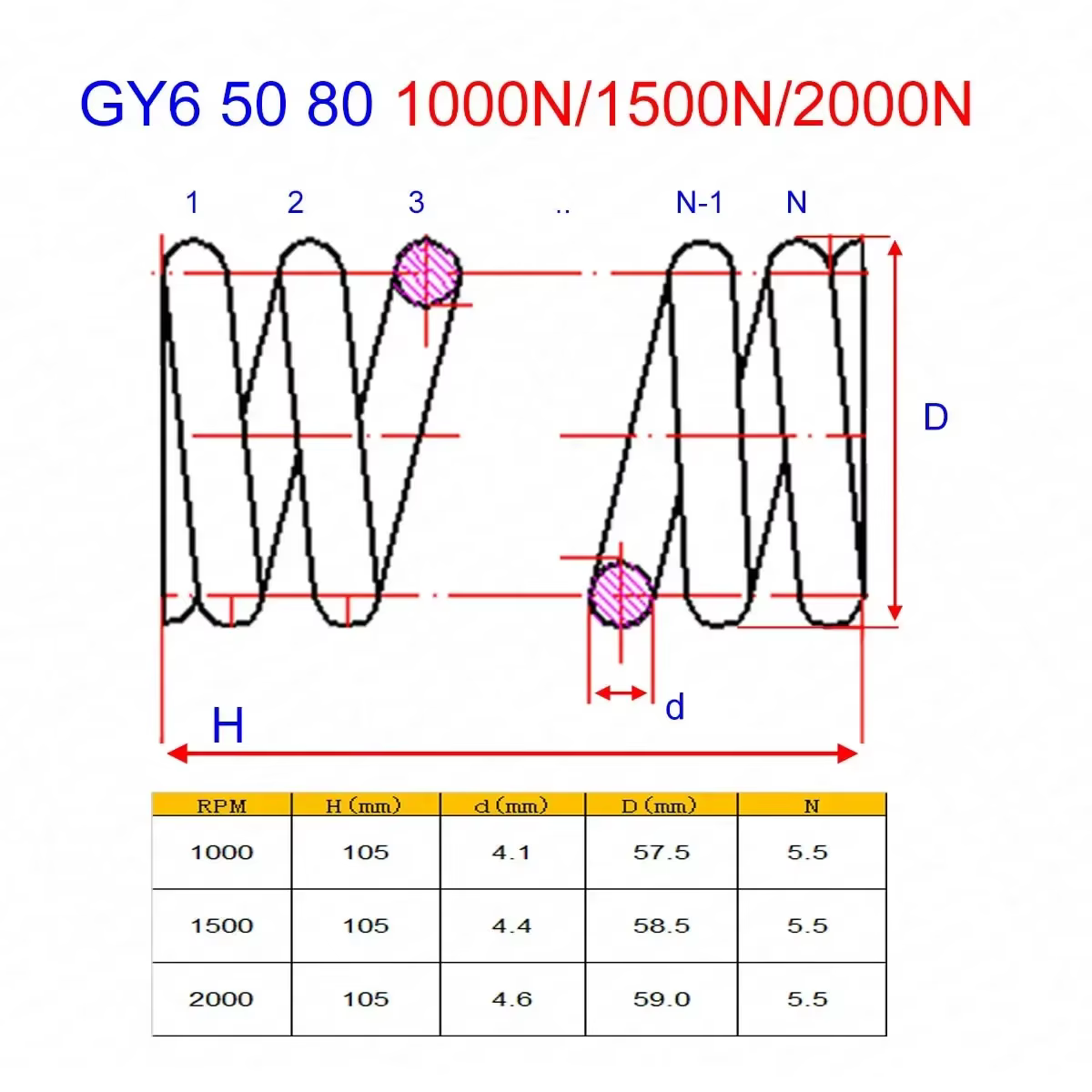 Ressort d'embrayage 139QMB Roketa DIO GY6 50CC Baja Jonway