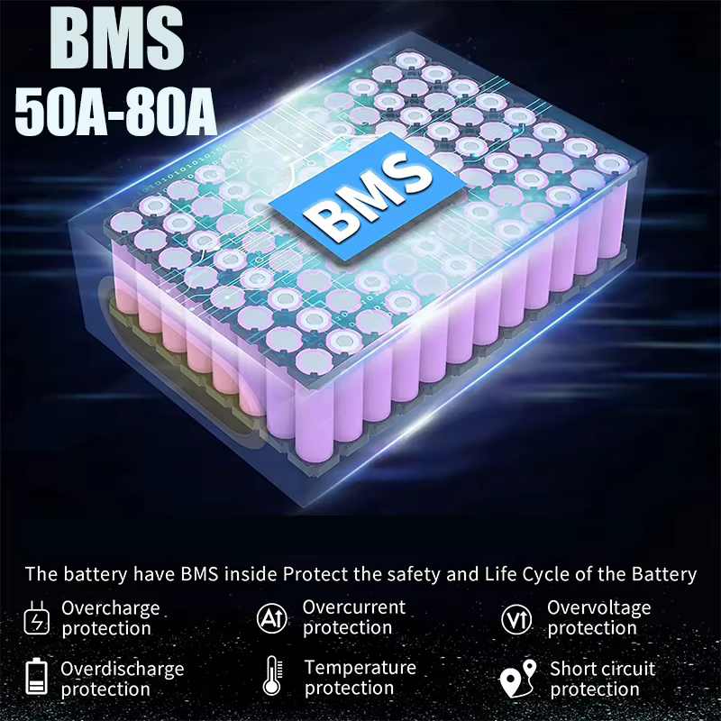 Batterie de vélo électrique 52V 2000W