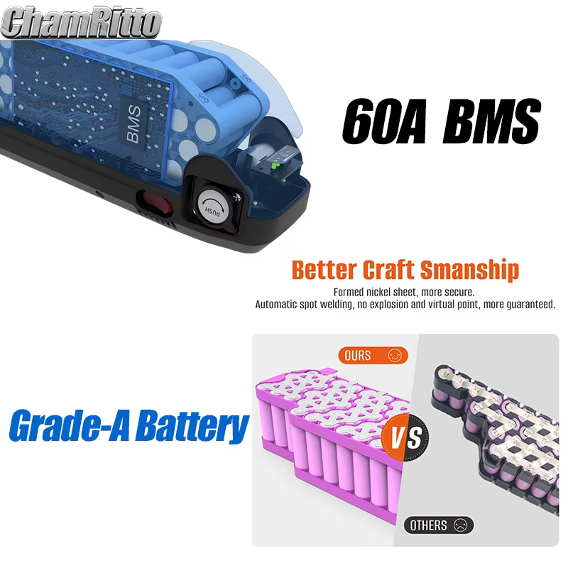 Batterie Vélo Électrique Hailong 36V 48V 52V 60V 72V 20Ah 24Ah 40Ah 50Ah 60Ah 30Ah Cham-rider Akumulator 2000W