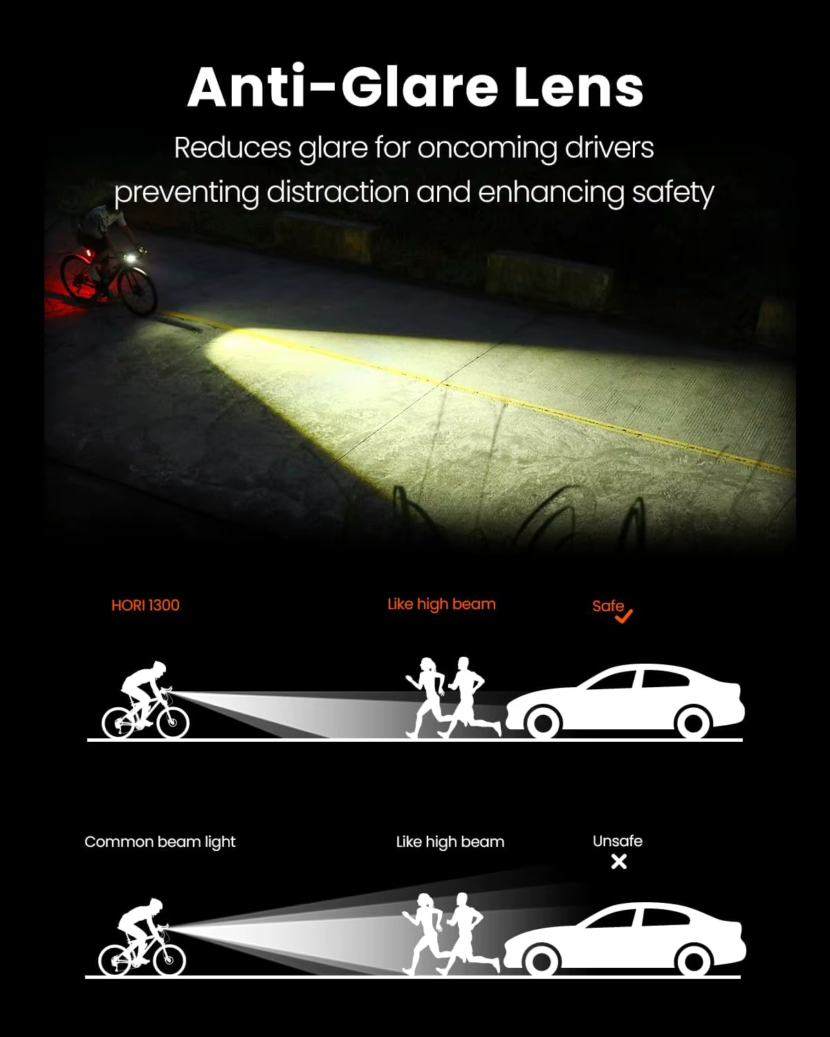 Magicshine HORI 1300 lumière de vélo à double montage