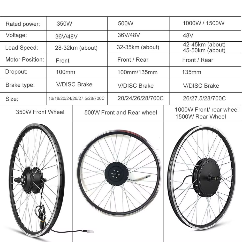Kit de conversion de vélo électrique