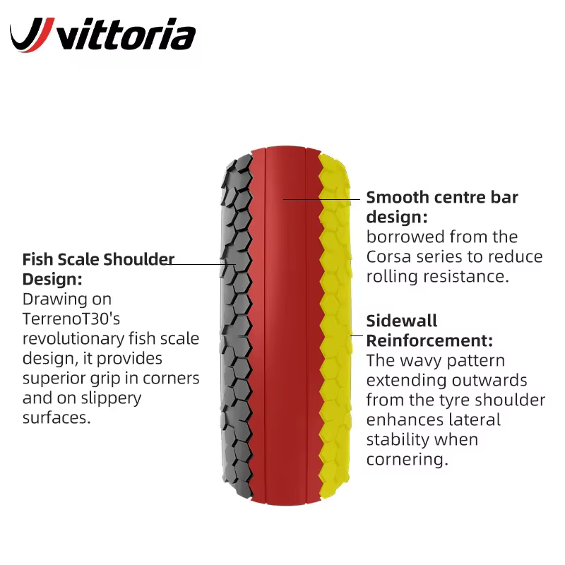 Vittoria TERRENO ZERO vélo de course gravier pneus de route