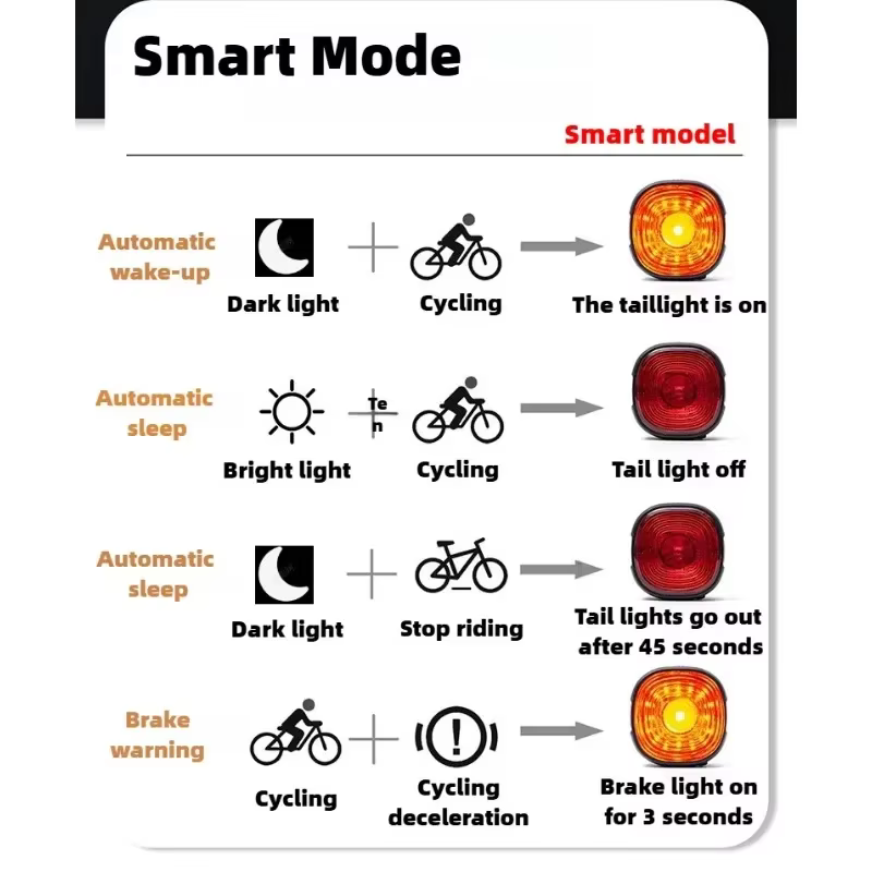 Feu arrière de vélo intelligent