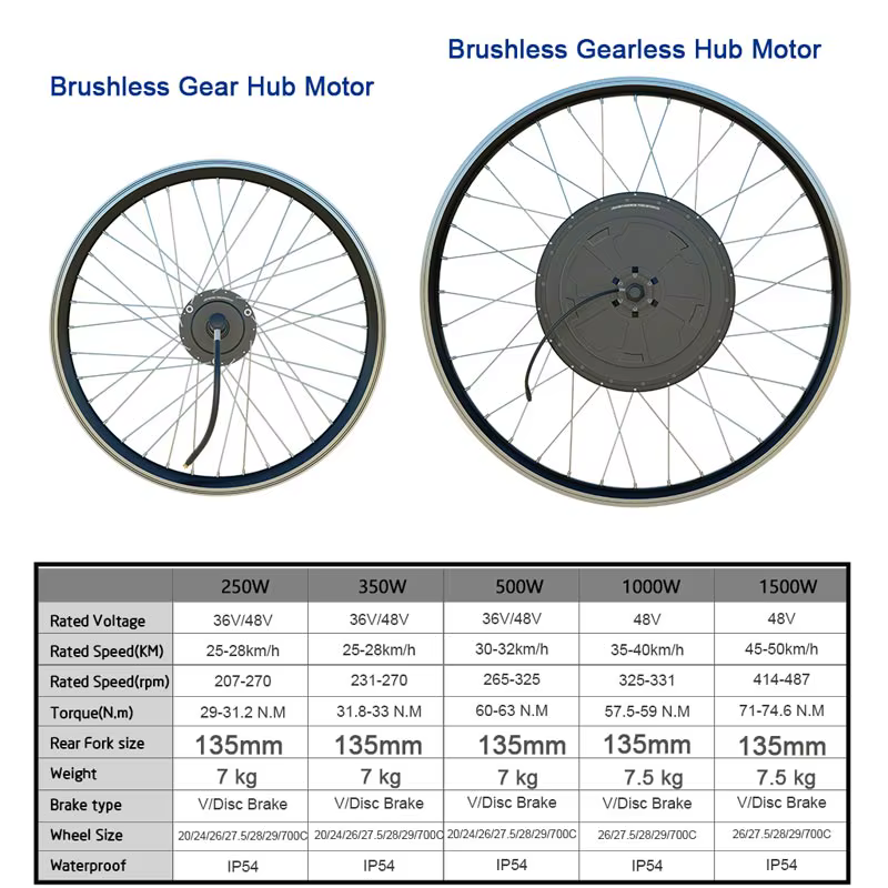 Roue de moteur électrique 36V 250W 350W 500W