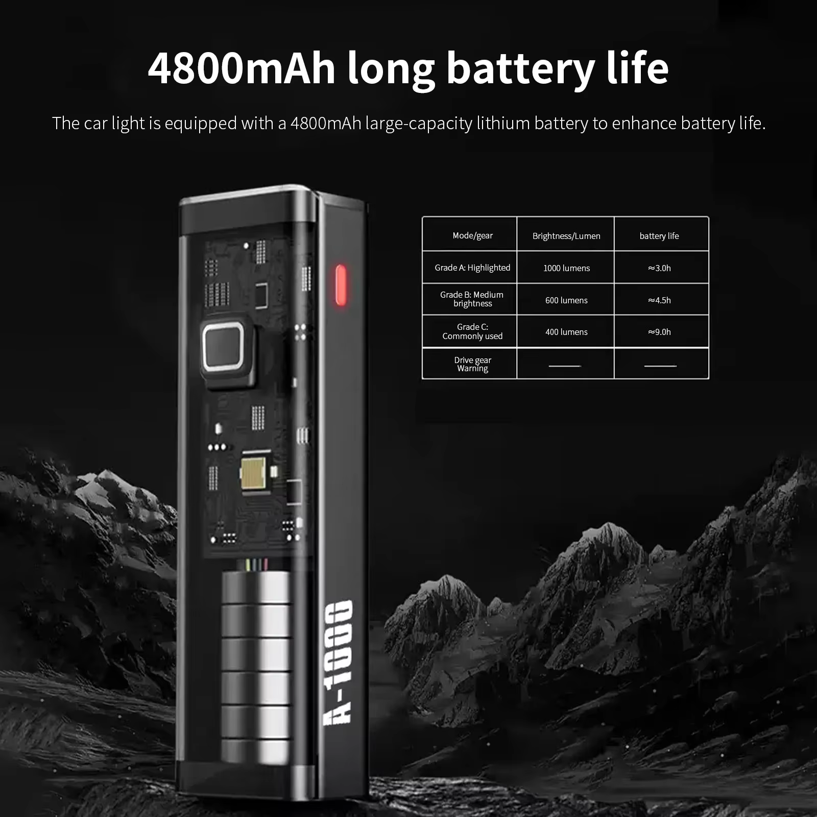 TOSUOD feu avant de vélo 1500 Lumens 4800mAh lumière