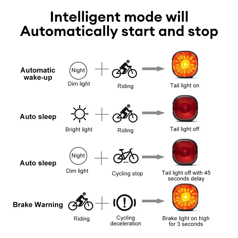 GlYO Feu arrière de vélo - Intelligent avec détection de freinage automatique / Option non intelligente - IP66 étanche USB rechargeable pour VTT/vélo de route