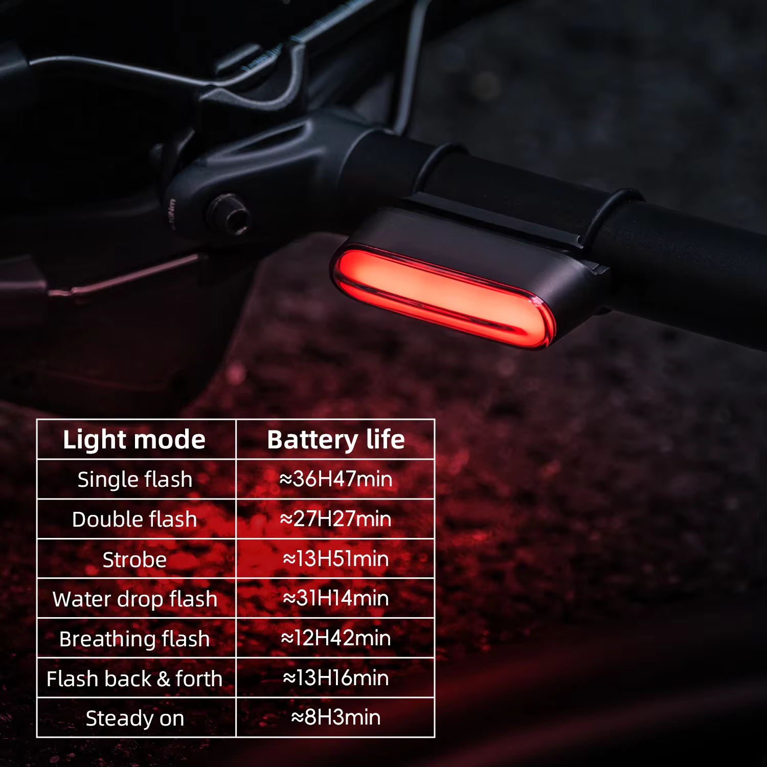 ROCKBROS feu arrière de vélo feu