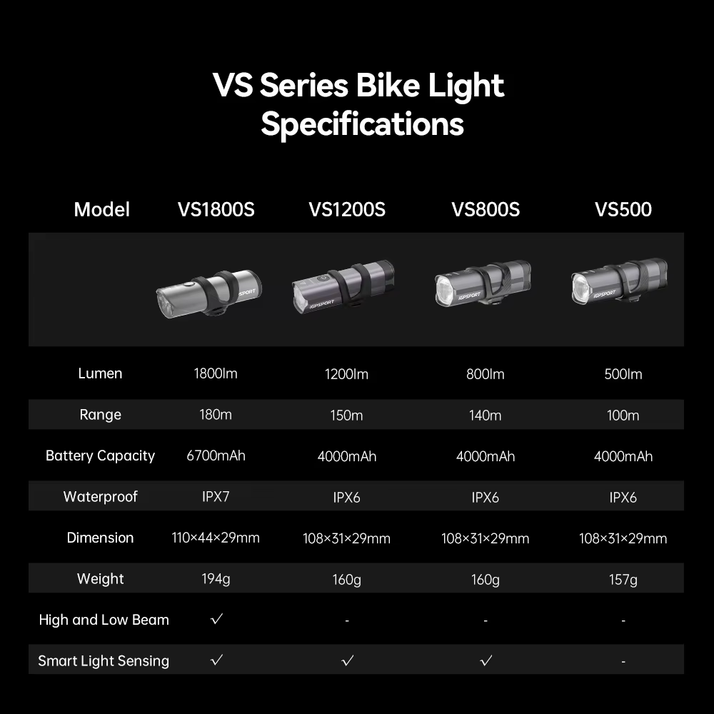 IGPSPORT VS1200S feu avant de vélo intelligent vtt lampe