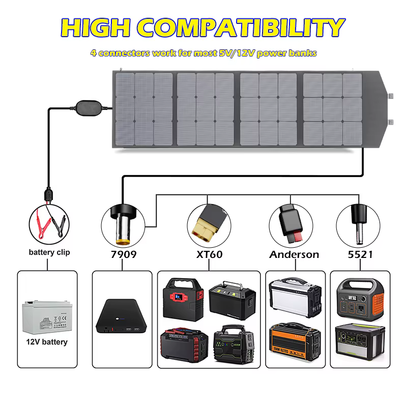 Panneau Solaire Pliable avec Câble de Sortie 5V/12V/18V