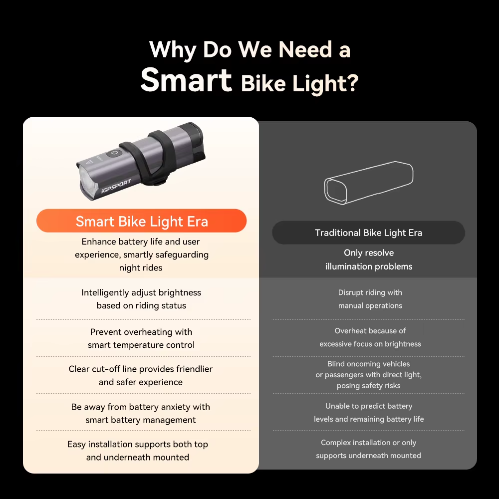IGPSPORT VS1200S feu avant de vélo intelligent vtt lampe