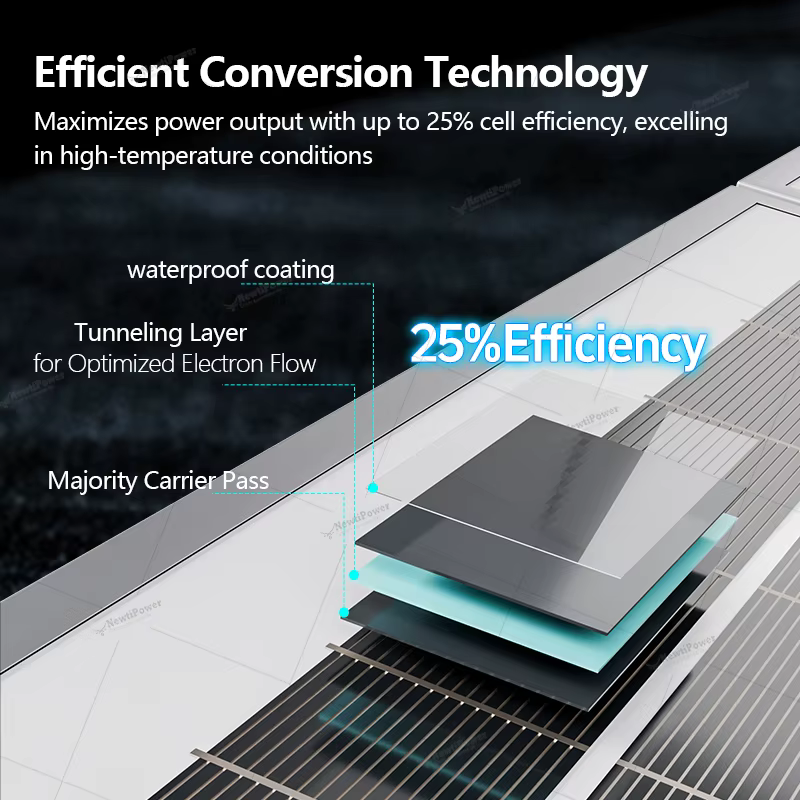 Conception pliable de panneau solaire de 1000 W avec centrale électrique portative à haute efficacité de sortie de 12 V