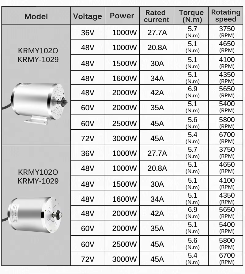 Kits de conversion de scooter électrique Kunray 1000W/1500W/1600W/1800W