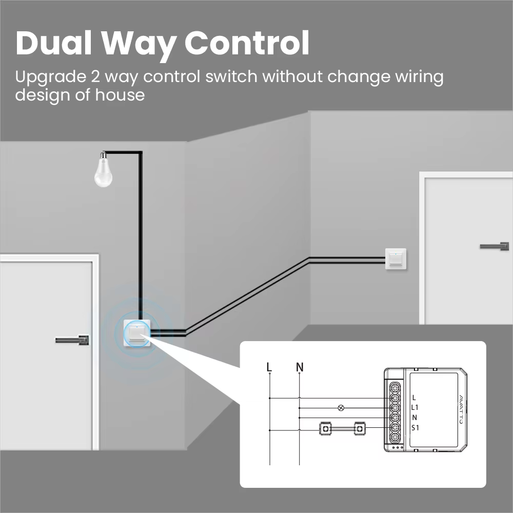 AVATTO ZigBee Tuya 1/2/3/4 Gang Mini commutateur intelligent bricolage commutateurs de lumière Module contrôle bidirectionnel fonctionne avec Alexa Alice Google Home
