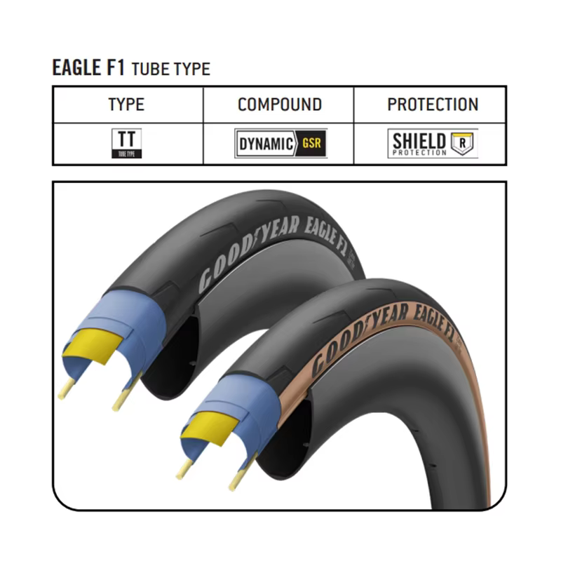 Goodyear Eagle F1 pneus de vélo 700x2 5/700X28C Tube pneu