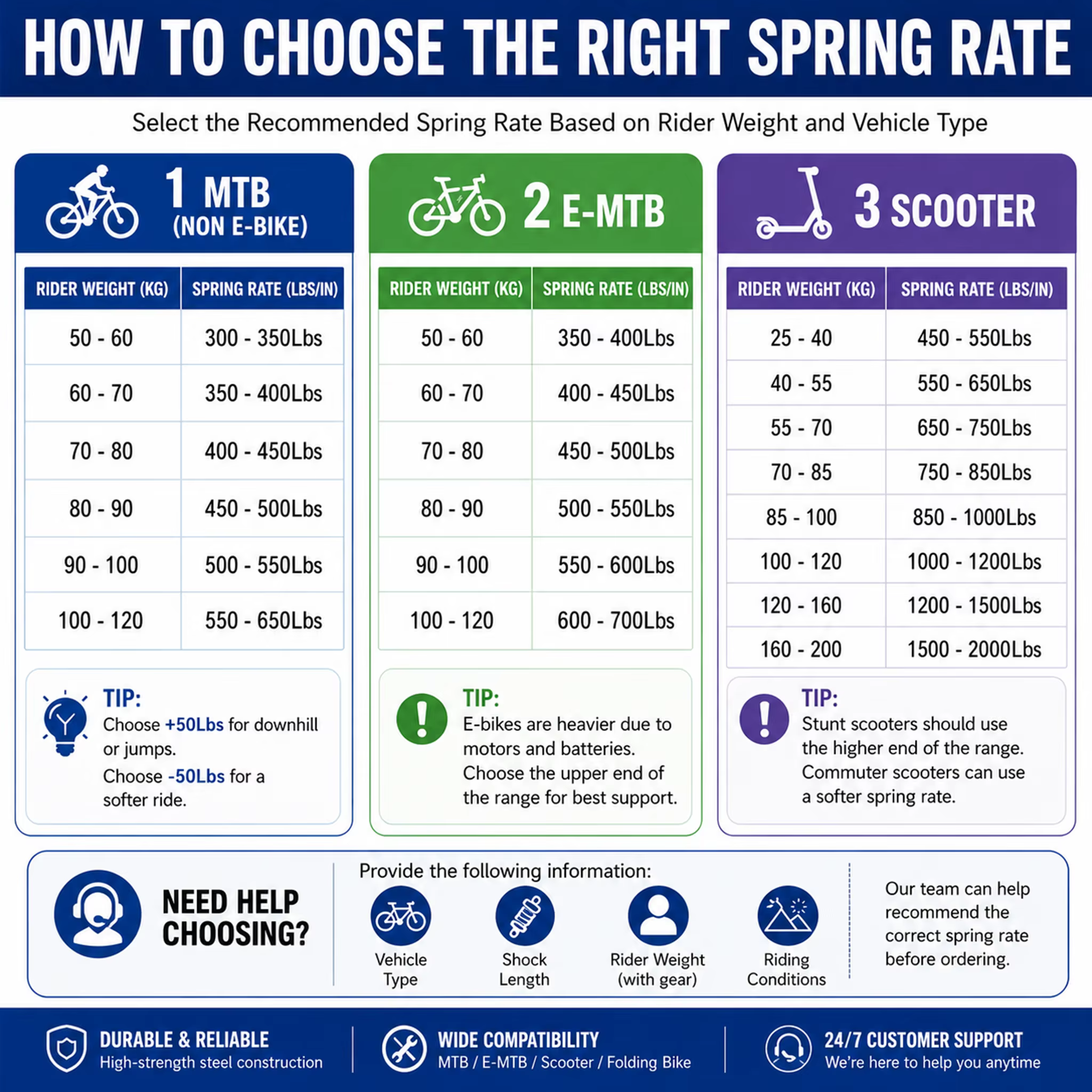 Ressort Hélicoïdal de Suspension de Vélo