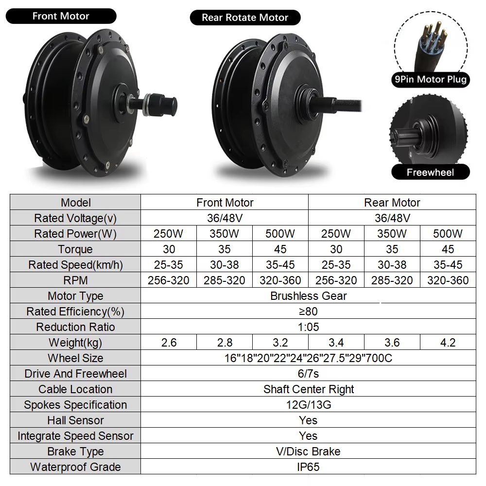 Kit de Conversion de vélo électrique