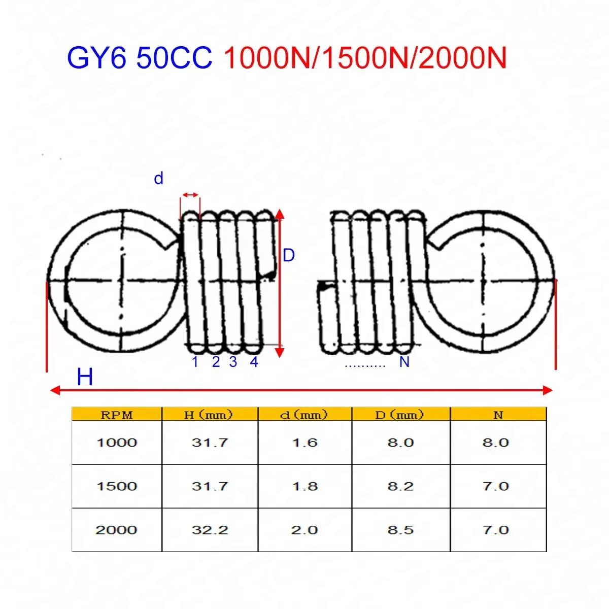 Ressort d'embrayage 139QMB Roketa DIO GY6 50CC Baja Jonway