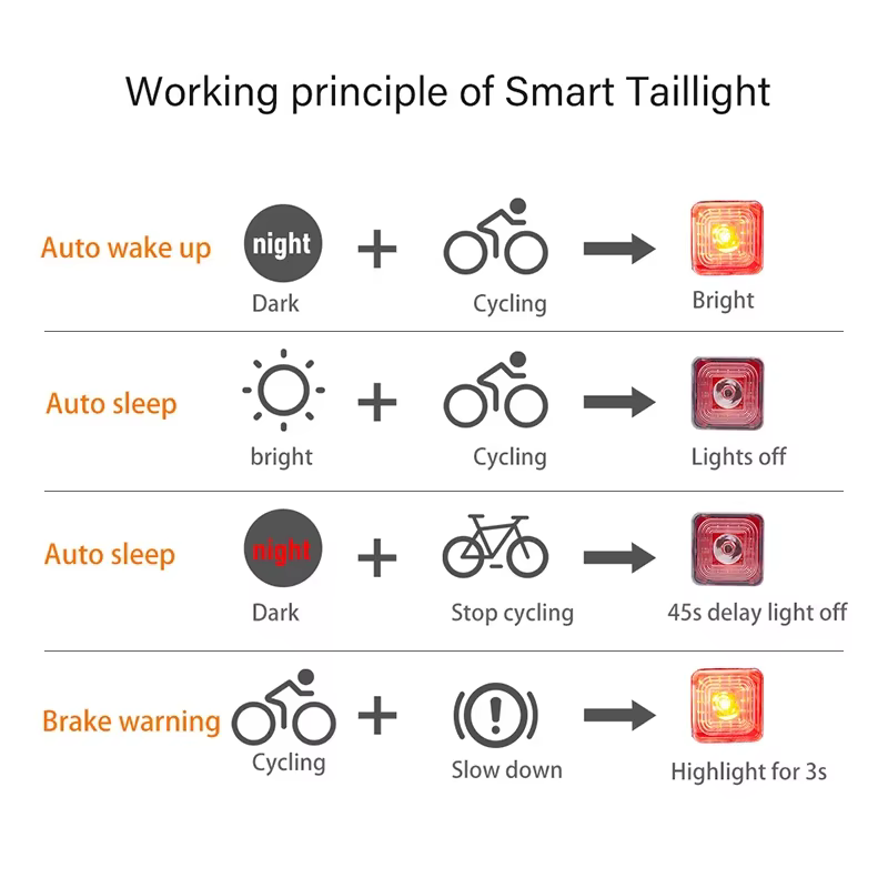 Feu arrière avant intelligent pour vélo