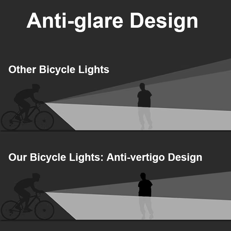 Lumière avant de vélo 10000mAh