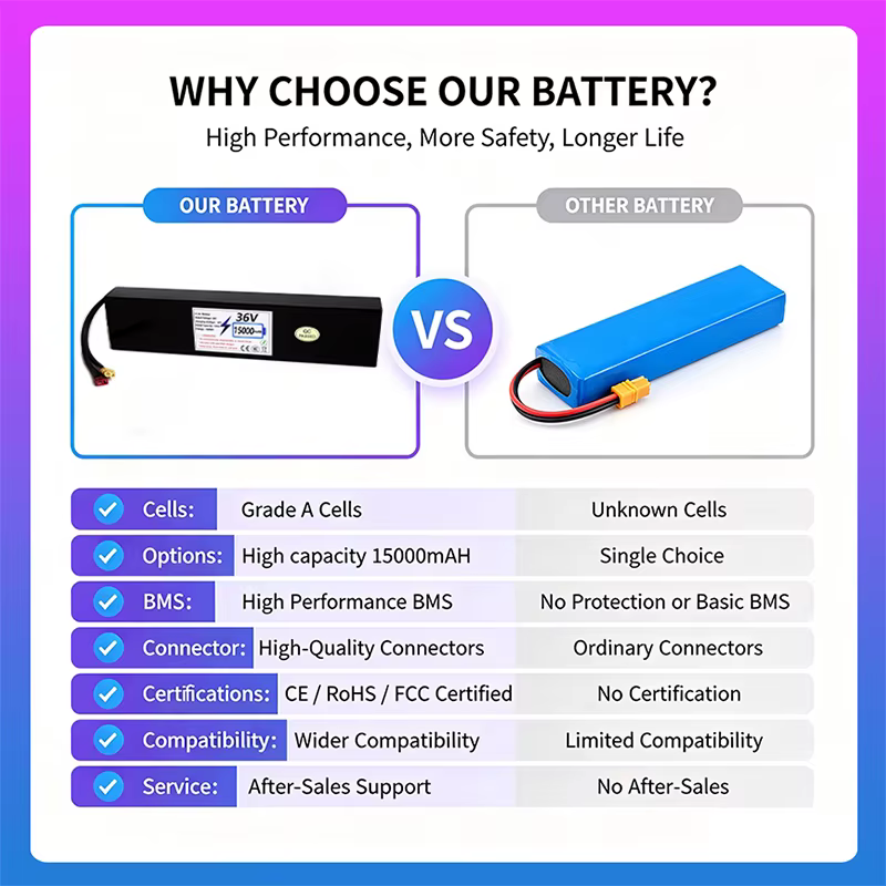 Batterie pour scooter électrique 10S4P 36V, batterie rechargeable haute capacité 15000mAh, longue durée de vie, Lithium-Ion 18650, BMS intégré