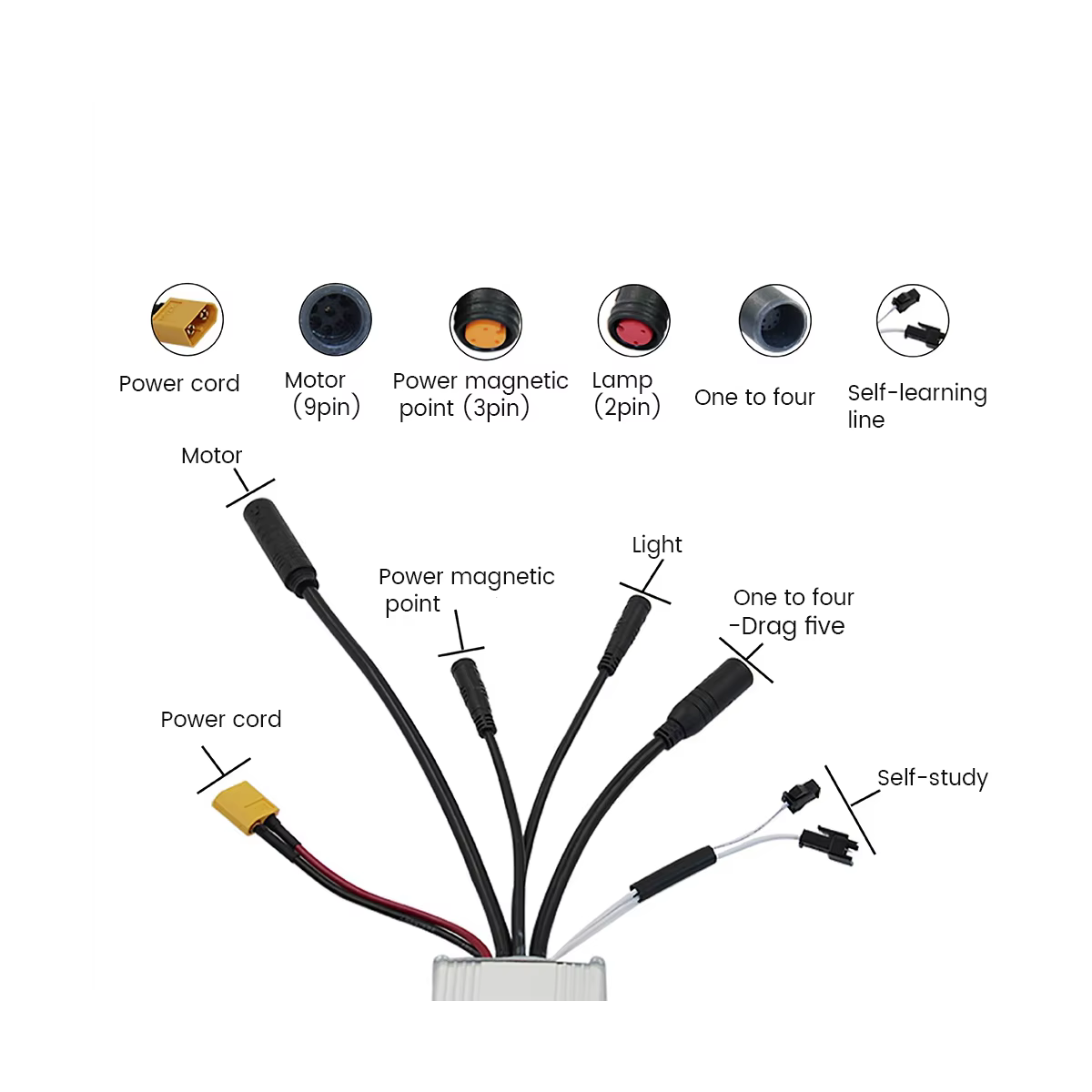 Kit de contrôleur de vélo électrique