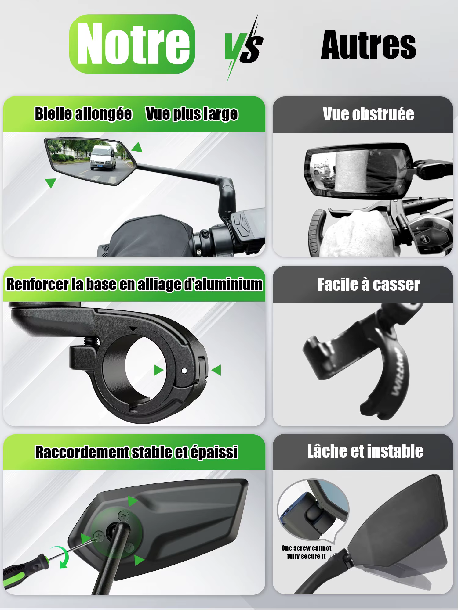 Rétroviseur pour guidon de vélo