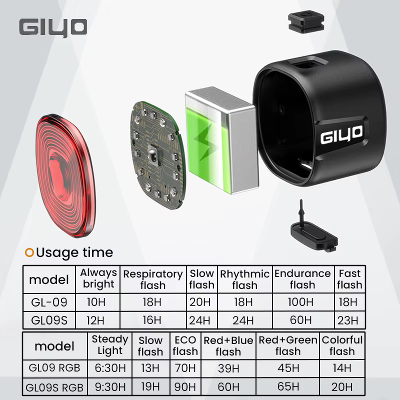 Feu arrière intelligent de vélo Giyo avec freinage intégré