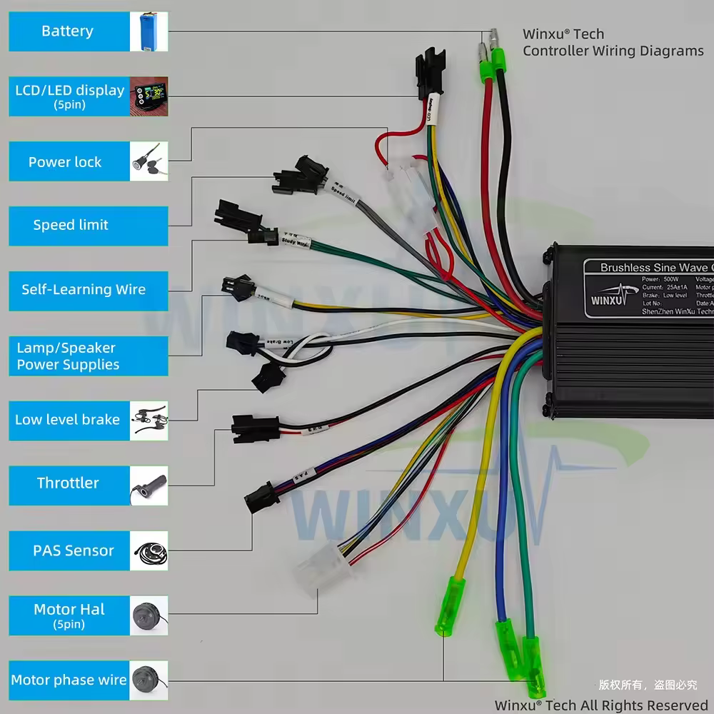 Contrôleur de moteur sans balais à onde sinusoïdale 36V 48V 60V 25A 500W 750W pour vélo électrique