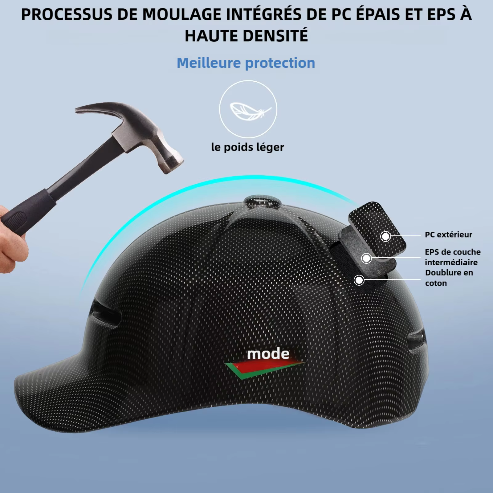 Casques de vélo GUDOOK Nouvelle casquette de baseball