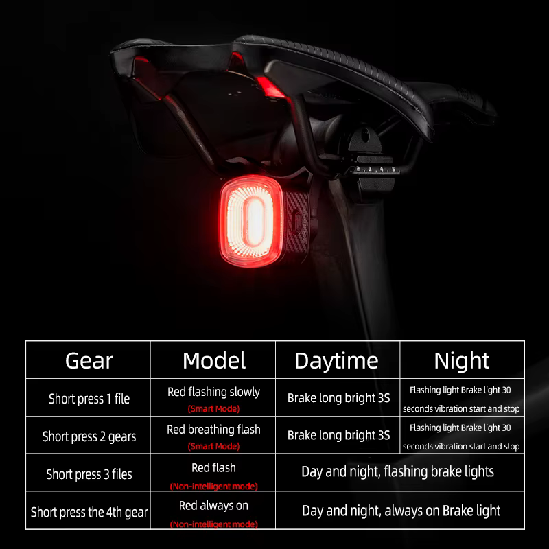 ROCKBROS feu stop de vélo intelligent IPx6 feu arrière type-c feu