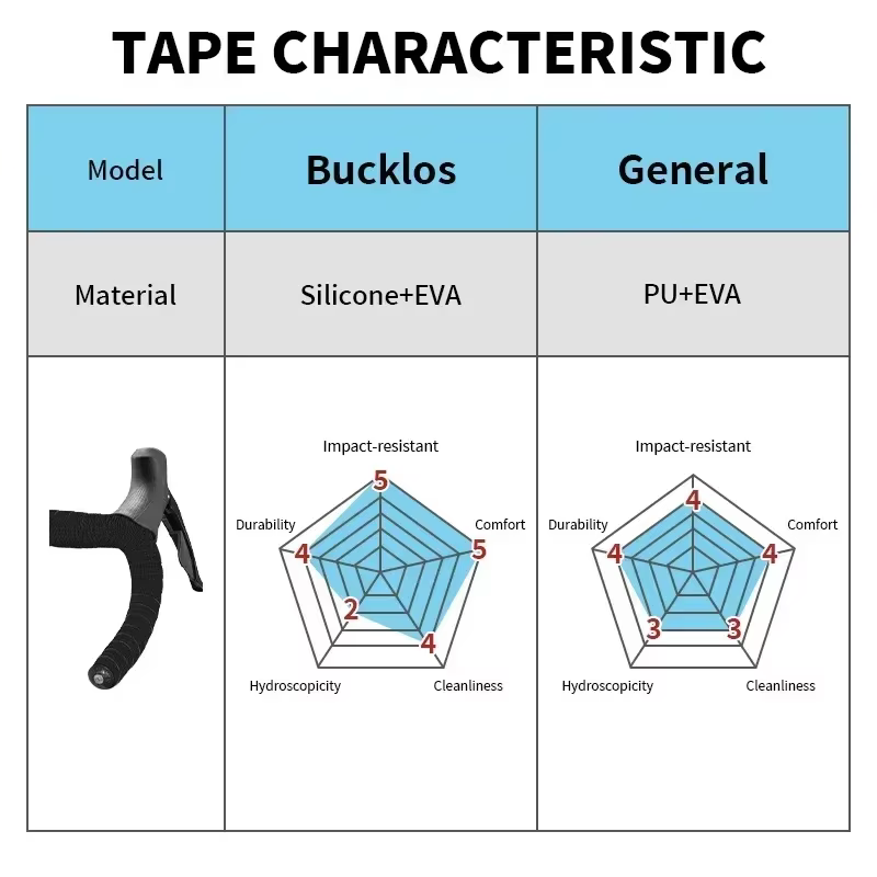 BUCKLOS – enveloppe de guidon de vélo de route en Silicone
