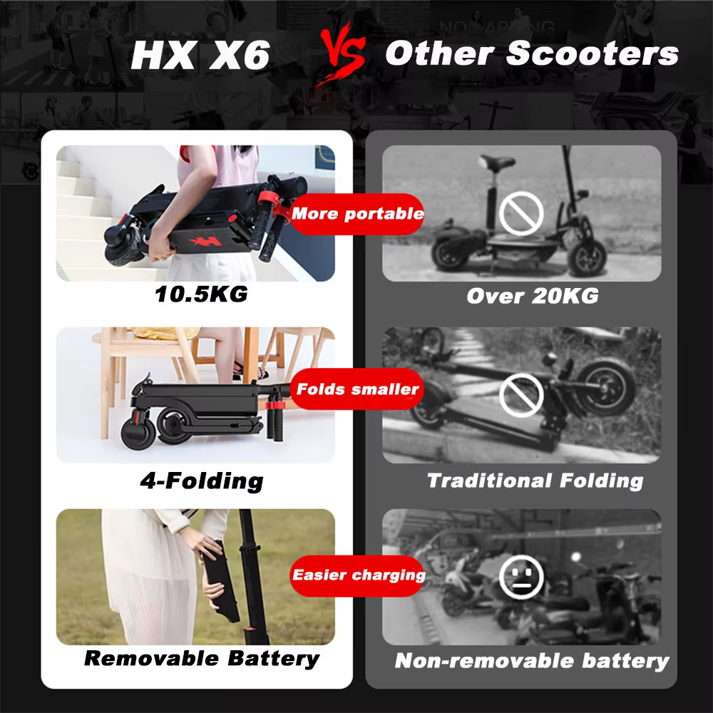Trottinette électrique pliable HX X6 7.5A 350W 25KM/H