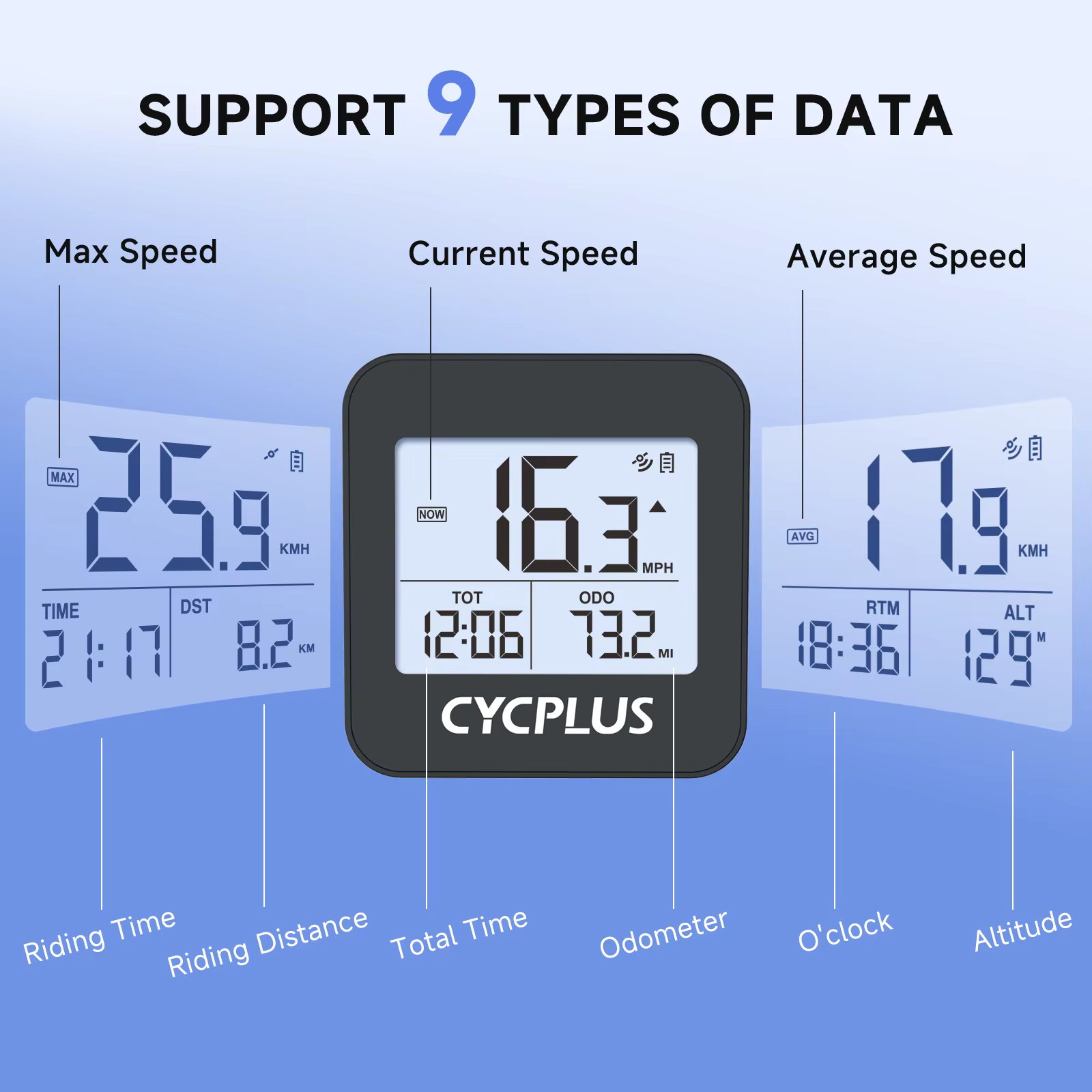 CYCPLUS G1 ordinateur de vélo GPS compteur de vitesse sans fil accessoires