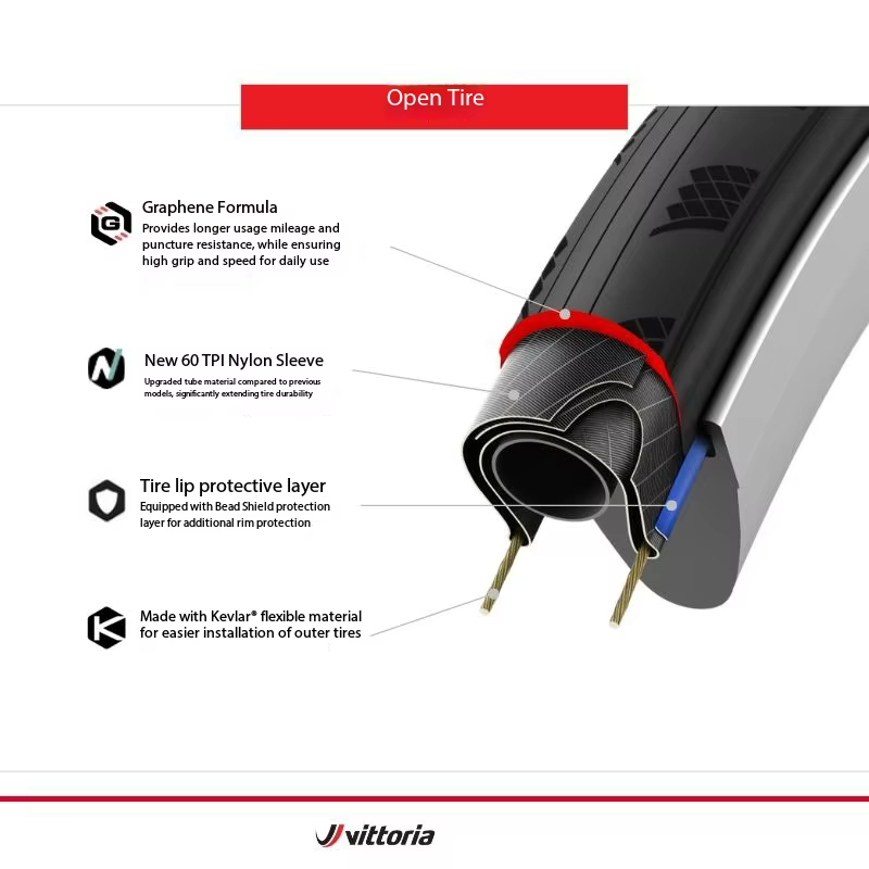 Pneu de vélo de route pliable VITTORIA ZAFFIRO EVO New 700X23C/25C/28C/30C/32C