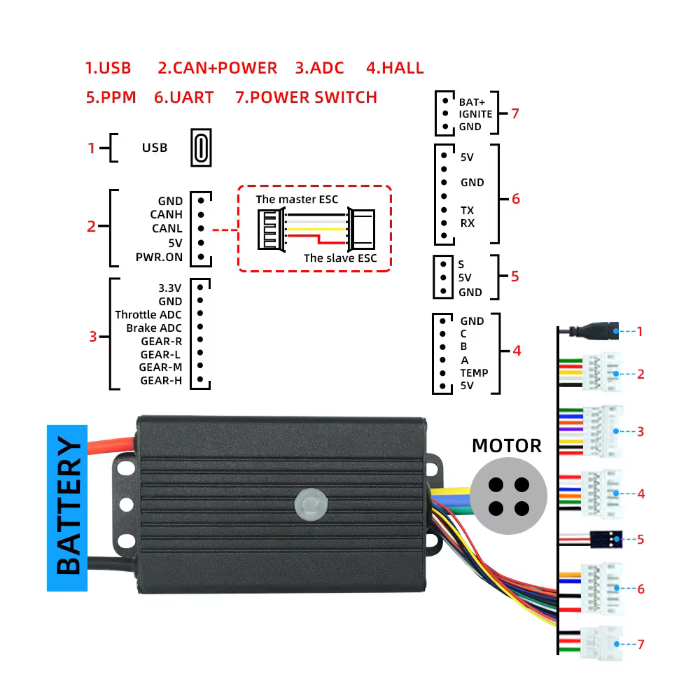 FLIPSKY FT85BS V2.0 ESC avec boîtier en aluminium NON-VESC pour planche à roulettes électrique/scooter/Ebike contrôleur de vitesse/moto/robotique