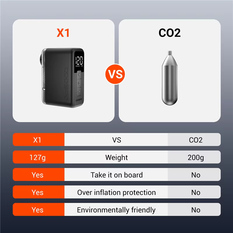 COOSPO X1 Mini pompe à vélo électrique 120PSI 500mAh Portable Rechargeable vtt