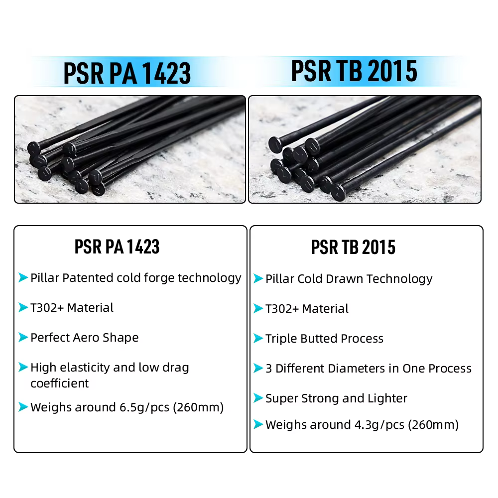 2025 RYET GRAVEL carbone roues frein à disque Cyclocross Tubeless prêt 700C