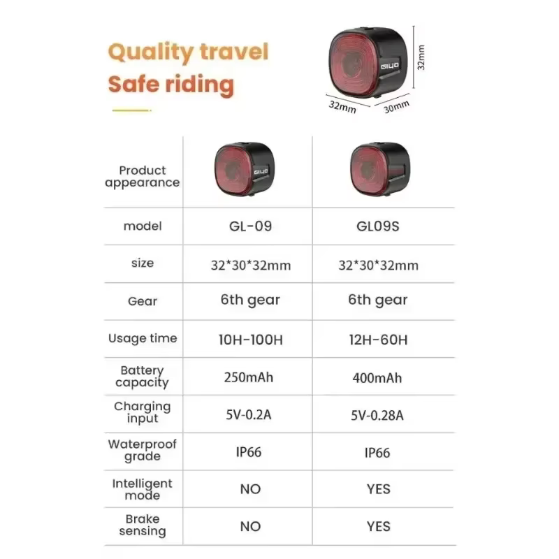 Feu arrière de vélo intelligent