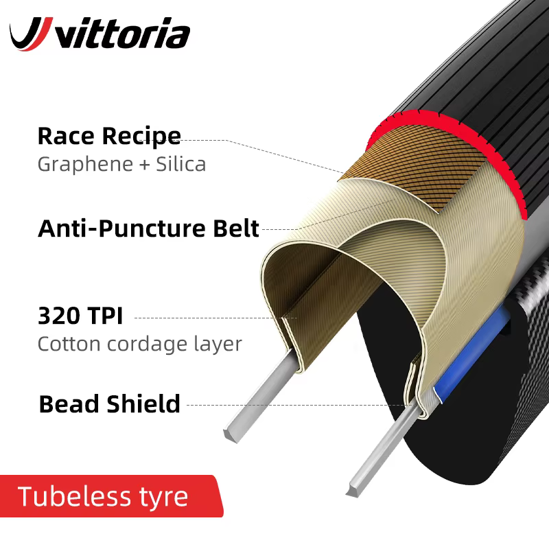 Vittoria Corsa Pro Control/Speed Road Pneu 700x26C/28C/29C/30C/32C Tubeless-Ready 320 TPI Formulation de course
