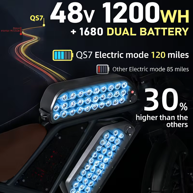Vélo électrique DEEPOWER Q7 édition luxe 2000W 48V 60A