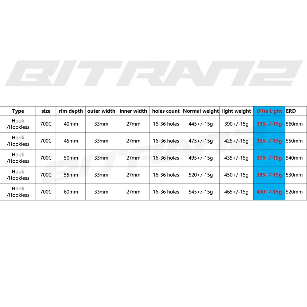 Jantes de vélo de route 700c en carbone 33mm 27mm de large 40/45/50/55/60mm de profondeur Frein à disque/à jante Tubeless Hook Hookless UD 3K 12K